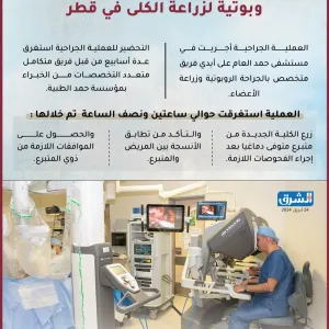 #انفوجراف_الشرق |   مؤسسة حمد الطبية تجري أول جراحة روبوتية لزراعة الكلى في قطر   للتفاصيل https://shrq.me/nbshmm