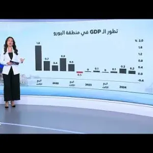 المركزي الأوروبي يخفض معدلات الفائدة تماشياً مع التوقعات!