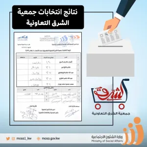 «الشؤون» تعلن نتائج انتخابات جمعية الشرق التعاونية