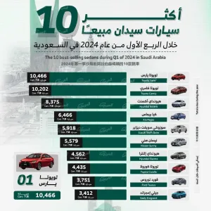 أكثر 10 سيارات سيدان مبيعاً خلال الربع الأول من 2024 في السعودية