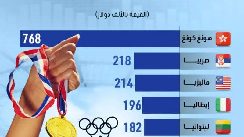 باريس 2024.. ما الدول الأكثر سخاءً في مكافأة لاعبيها الفائزين بميداليات ذهبية؟