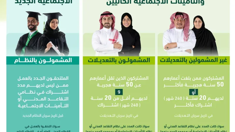«الوزراء» السعودي يقر نظام التأمينات الاجتماعية للملتحقين الجدد بالعمل
