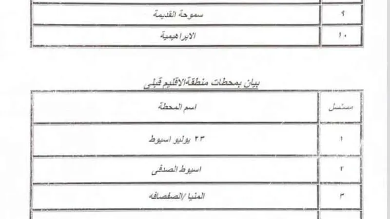 «مصر للبترول» تخفض أسعارها للمواطنين بمناسبة 30 يونيو