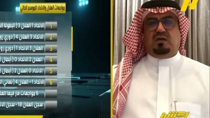 بالفيديو.. أبو نخاع يكشف توقعه بشأن مواجهة الهلال والاتحاد
