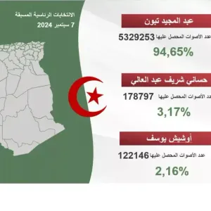 مديريات الحملة الانتخابية للمترشحين تنتقد أرقام شرفي