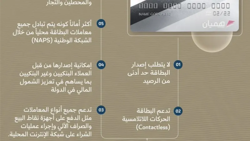 قطر المركزي يطلق بطاقة الخصم المباشر «هميان»