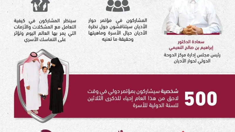 #انفوجرافيك | رئيس مركز الدوحة الدولي لحوار الأديان: دولة #قطر تولي اهتماماً كبيراً بالأسرة باعتبارها قوام المجتمع ولدورها الأساسي في نهضة الوطن