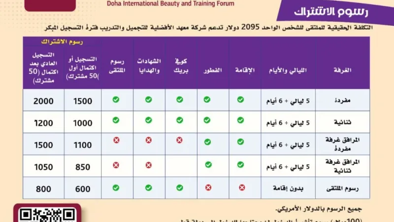 الافضلية لتنظيم المعارض والمؤتمرات ومعهد الأفضلية للتجميل والتدريب يتعاونان ليقدما دورات وبرامج تدريبية معتمدة عالمية المستوى في مجال التجميل