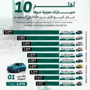 10 سيارات صينية 2024 الأكثر مبيعاً في السعودية