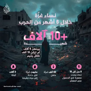 عبر "𝕏": ظروف كارثية تعيشها نساء غزة.. تقرير أممي يوثق الواقع المرير للنساء خلال 6 أشهر من الحرب #إن...