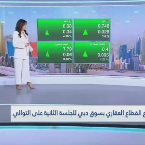 الأسواق الإماراتية تنهي جلسة اليوم على تباين.. ومؤشر دبي يرتفع بـ 0.2% إلى 4075 نقطة