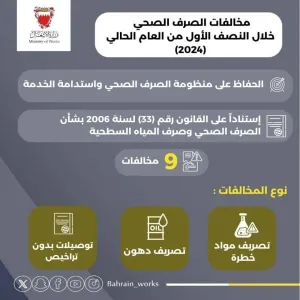 وزارة الأشغال: رصد 9 مخالفات للقانون رقم (33) لسنة 2006 بشأن الصرف الصحي وصرف المياه السطحية