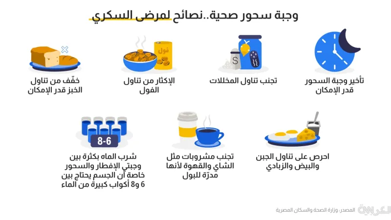 كيف تبدو وجبة السحور المثالية لمرضى السكري خلال رمضان؟