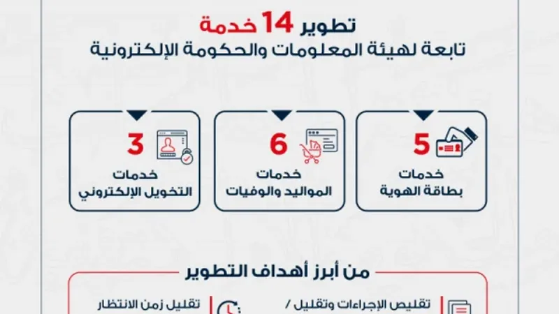 القائد: عملية التطوير ساهمت في تعزيز الربط الإلكتروني وتقليص إجراءات الخدمات الحكومية