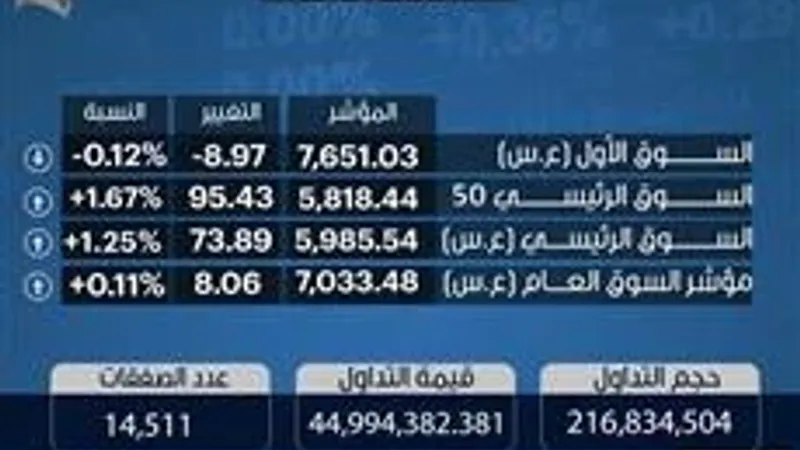 مؤشرات بورصة الكويت 2-5-2024