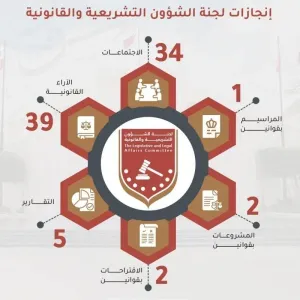 «تشريعية الشورى» بحثت 6 تشريعات وقدمت 39 رأيًا قانونيًا خلال 34 اجتماعًا بدور الانعقاد الثاني