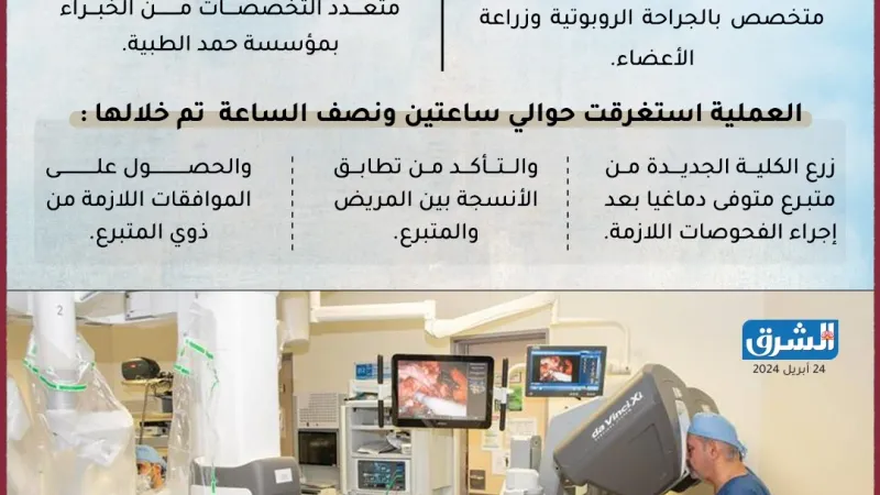 #انفوجراف_الشرق |   مؤسسة حمد الطبية تجري أول جراحة روبوتية لزراعة الكلى في قطر   للتفاصيل https://shrq.me/nbshmm