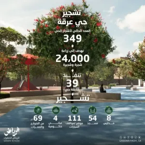 برنامج "الرياض الخضراء" يصل إلى حي عرقة