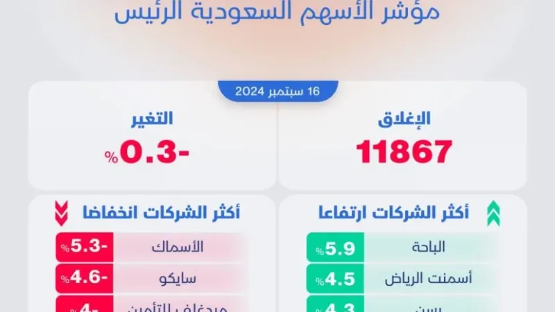 أسهم البنوك تتراجع بمؤشر "تاسي" وسط توقعات بمواصلة الضغوط البيعية