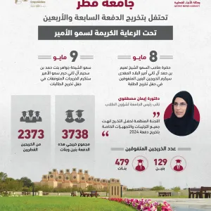 #جامعة_قطر تحتفل بتخريج الدفعة السابعة والأربعين يوم الأربعاء المقبل  https://shrq.me/nbsiwf