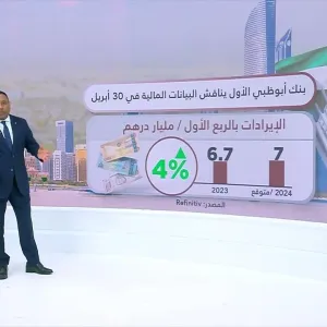 بنك أبوظبي الأول يناقش البيانات المالية في 30 أبريل وتوقعات بتراجع الأرباح 8% بالربع الأول