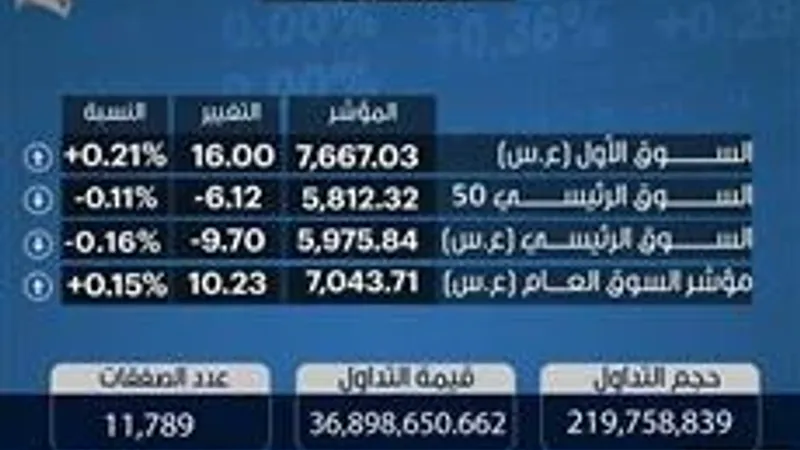 مؤشرات بورصة الكويت 5-5-2024