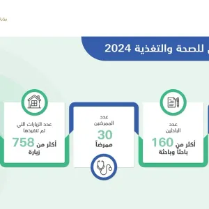 «الصحة» لـ«الاتحاد»: 3000 زيارة و5400 ساعة عمل ضمن «المسح الوطني للصحة»