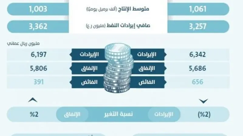 اقتصاديون: السياسات المنضبطة ساهمت في تحقيق التوازن بين النمو الاقتصادي وخفض الدين العام