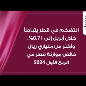 التضخم في قطر يتباطأ خلال أبريل إلى 0.71%.. وأكثر من ملياري ريال فائض موازنة قطر في الربع الأول 2024
