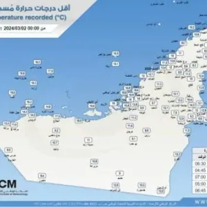 جبل جيس يسجل أقل حرارة في الإمارات بـ 2.3 درجة