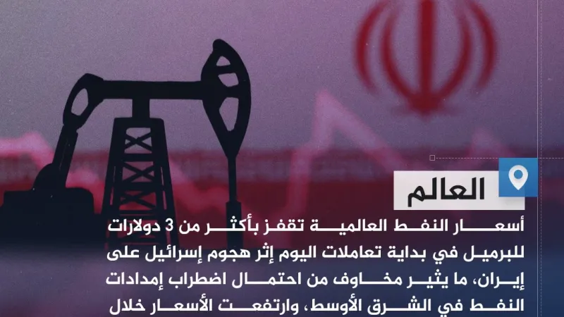 أسعار النفط العالمية تقفز بأكثر من 3 دولارات للبرميل بعد الهجوم على #إيران