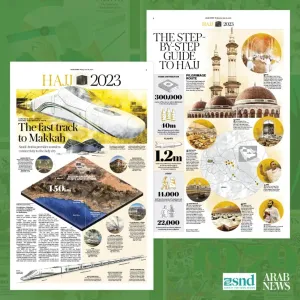 صحيفة عرب نيوز تحصد 18 جائزة للتميّز في مسابقة تصميم الصحف