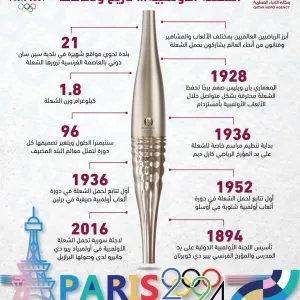 #انفوجرافيك | الشعلة الأولمبية.. تاريخ ودلالات #جريدة_العرب #ParisOlympics | #Paris2024