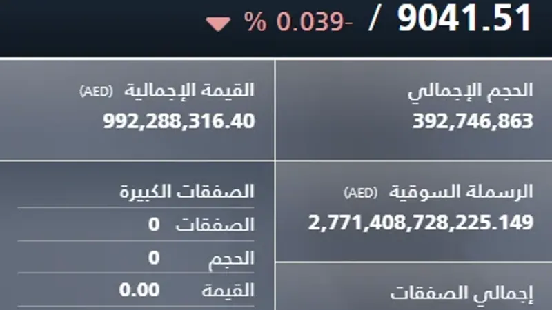 أسهم أبوظبي تقفد 10 مليارات درهم من قيمتها السوقية بختام تعاملات الخميس