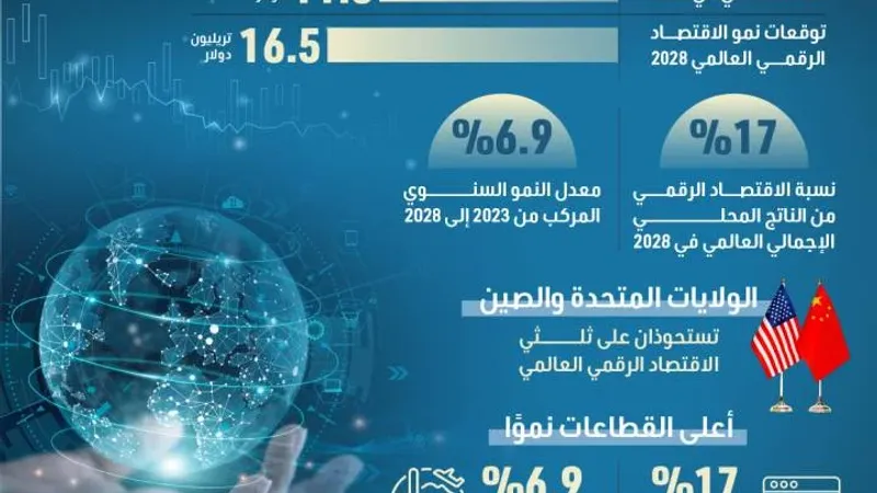 كيف يعيد التحول الرقمي تشكيل خريطة الاقتصاد العالمية؟