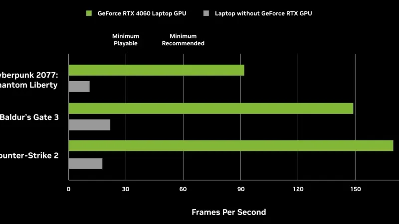 لابتوبات NVIDIA RTX 40 بالذكاء الاصطناعي تحدد معيار الأداء الجديد