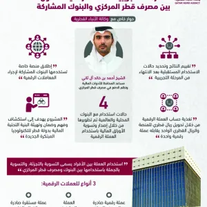 «قطر المركزي»: المرحلة التجريبية للعملة الرقمية تختص بتسوية المدفوعات عالية القيمة