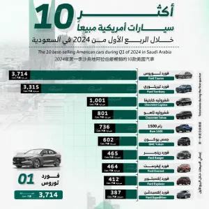 10 سيارات أمريكية 2024 الأكثر مبيعاً في السعودية