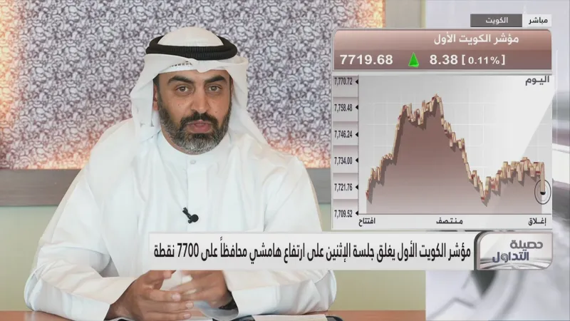 مكاسب جماعية لمؤشرات بورصة الكويت عند ختام تعاملات جلسة اليوم الإثنين .. والأول يرتفع 0.1%
