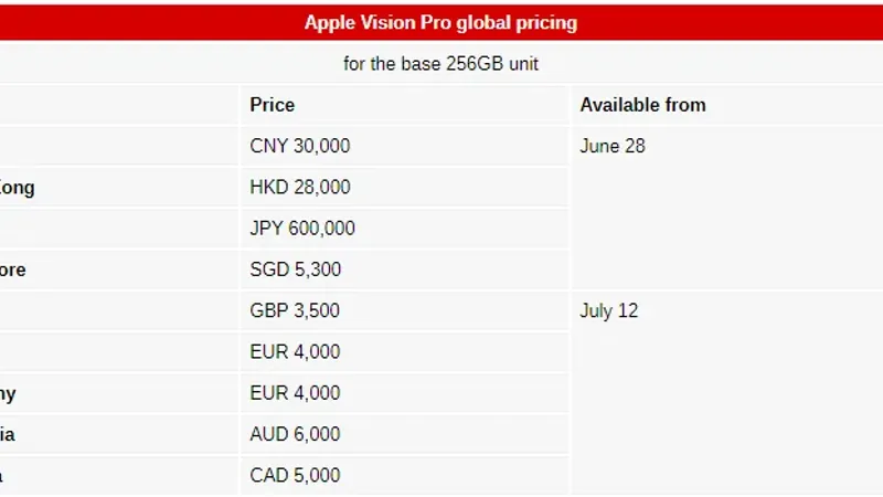 طرح Apple Vision Pro في الصين وهونج كونج واليابان وسنغافورة