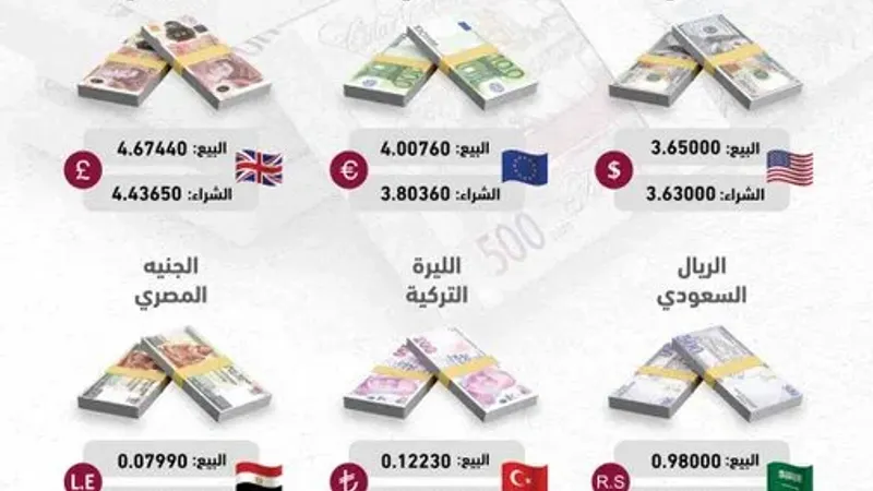 عبر "𝕏": #انفوجرافيك⁩ | أسعار أهم العملات مقابل الريال القطري
