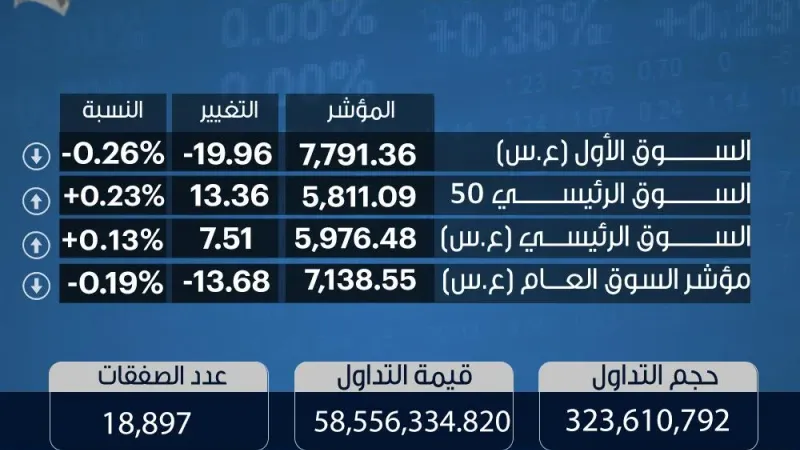 مؤشرات بورصة الكويت 21-5-2024