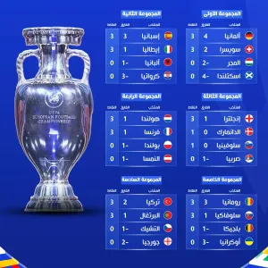 جدول ترتيب المجموعات بعد الجولة الأولى في يورو 2024