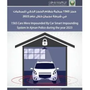 حجز 1565 مركبة بنظام الحجز الذكي في شرطة عجمان خلال 2023