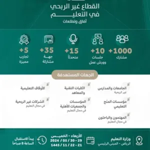 "التعليم" تنظم النسخة الأولى من ملتقى القطاع غير الربحي في التعليم بمدينة الرياض