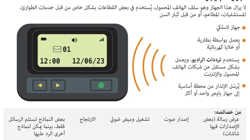 النظريّات الأقرب لكيفيّة تفجير أجهزة البيجر الخاصّة بـ"حزب الله"