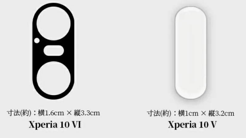 تسريب جديد يكشف عن كاميرات هواتف Xperia 1 VI و Xperia 10 VI