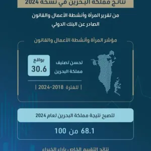 نتائج متقدمة للبحرين في نسخة 2024 من تقرير المرأة