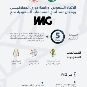 إتحاد القدم ورابطة دوري المحترفين يوقعان مع شركة IMG لنقل المسابقات السعودية