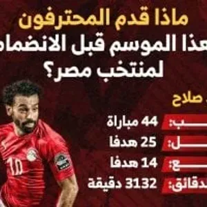 أرقام المحترفين هذا الموسم قبل الانضمام لمنتخب مصر.. إنفوجراف